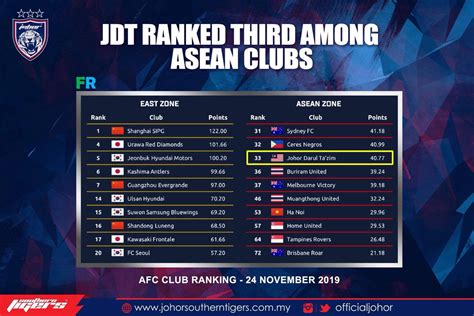 Johorsoutherntigers On Twitter Johor Darul Ta Zim Fc Jdt Ended The