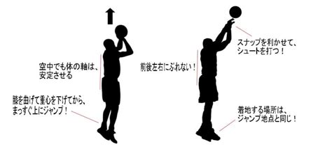 【初心者必見】バスケットボールの正しいジャンプシュートの仕方！ 小学生・中学生のバスケットボール上達練習法｜バスケットボールアカデミー2022