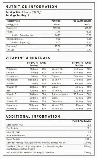 Phenq Meal Shake Review Uk 2024