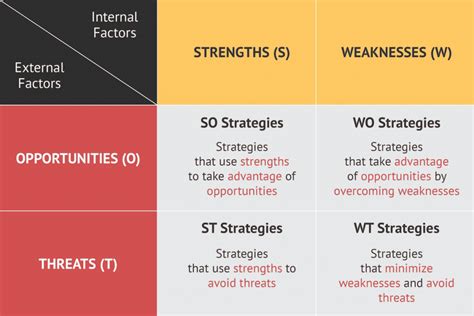 What Is Strategy Definition Components And Examples Explained Eu