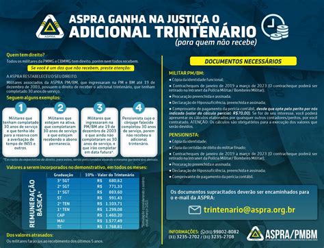 ASPRA PMBM Aspra ganha ação judicial e garante o pagamento do