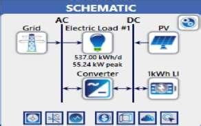 Schematic Diagram of Microgrid System Design | Download Scientific Diagram