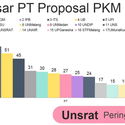 INSPIRE UNSRAT | Portal Launching Sam Ratulangi University