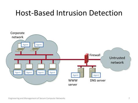 PPT Network Intrusion Detection Systems PowerPoint Presentation Free