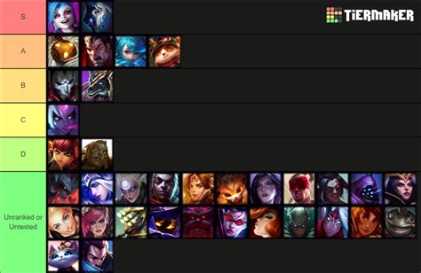 Legends of Runeterra - Path of Champions (Champions) Tier List ...