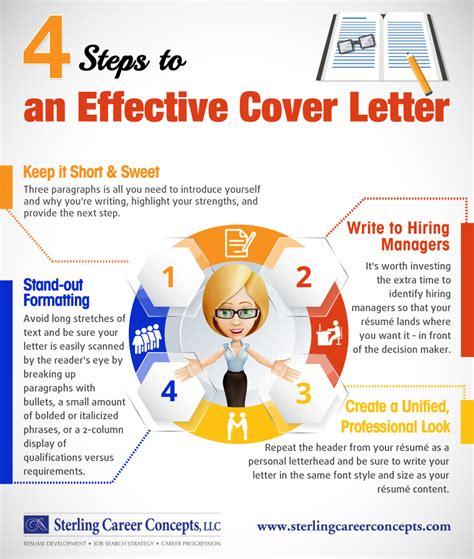 Steps To Writing An Effective Cover Letter Sterling Career Concepts