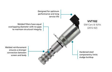 A Closer Look Variable Valve Timing