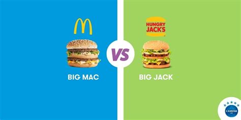 Battle Of The Burgers Big Mac Vs Big Jack Canstar Blue