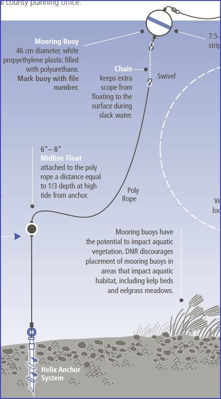 Boat Mooring Guide Boat Trader Blog