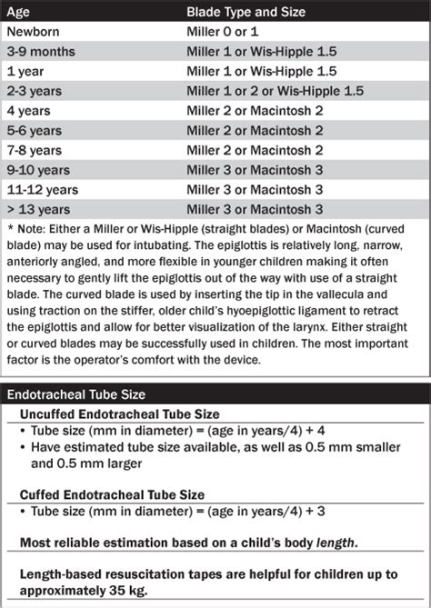 Pediatric rapid sequence intubation drugs - hourmumu