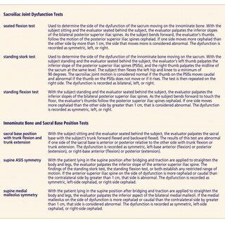 Palpatory examinations evaluating the presence of SIJ dysfunction, the ...