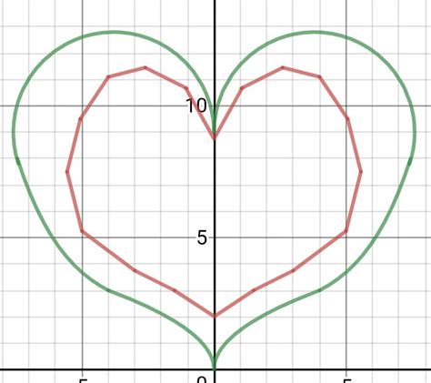 Twilight Princess Heart Container Desmos Graphing Calculator Zelda