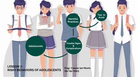 Lesson 7 Risky Behaviors Of Adolescents By Murio Caesar Ian G On Prezi