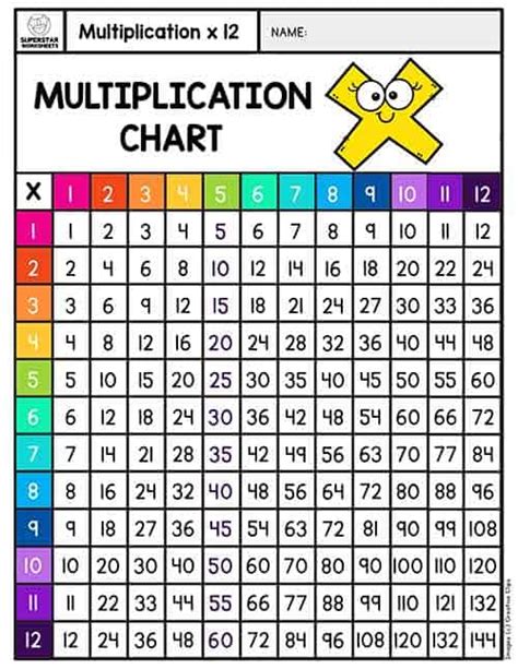 10 Top Collection Multiplication Chart Printable Worksheets