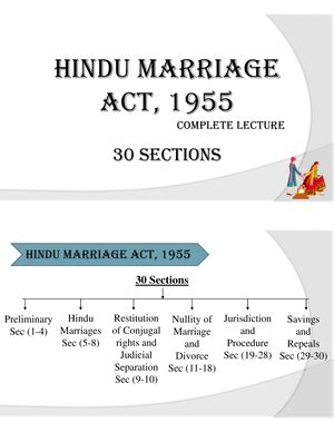 Hindu Adoption Maintenance Act 1956 Hindu ADOPTIONS AND Maintenance