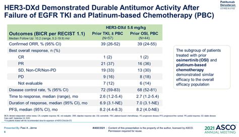 Her Adc Fda Bydrug