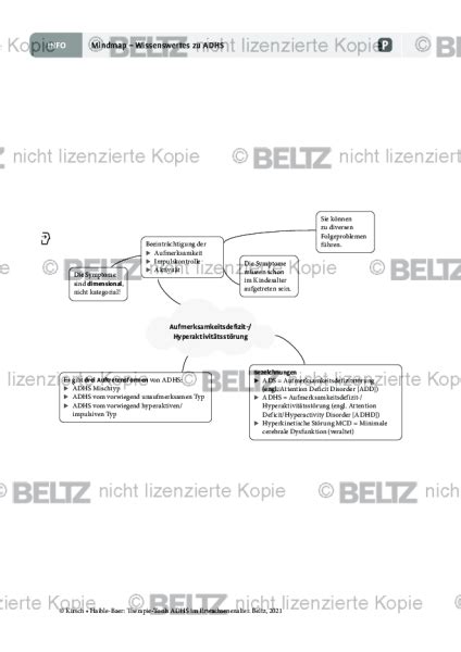 Mindmap Wissenswertes Zu ADHS Im Erwachsenenalter Psychotherapie Tools