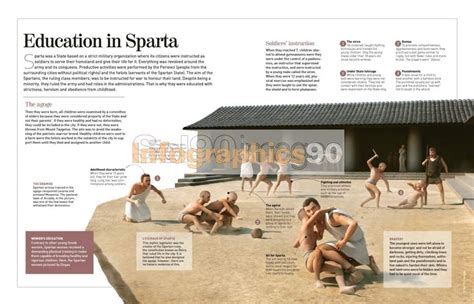 Infographics Education In Sparta | Infographics90