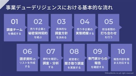 事業デューデリジェンスがm＆a成功の鍵！成功させるための調査方法と流れを解説 フリーコンサルタントjp For Business｜top