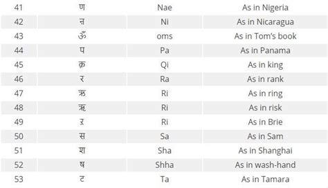 Nepali Language Alphabet