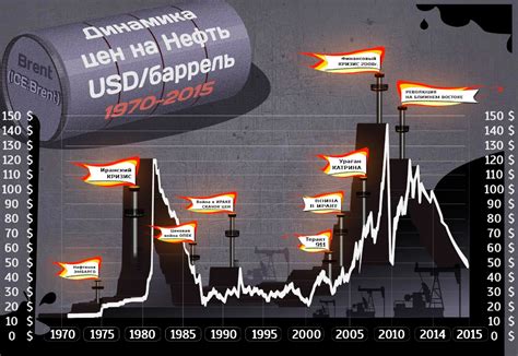 Россия видит три ответа на нефтяные санкции