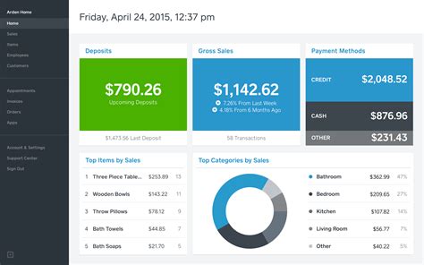 Navigate the Online Square Dashboard | Visual analytics, User ...