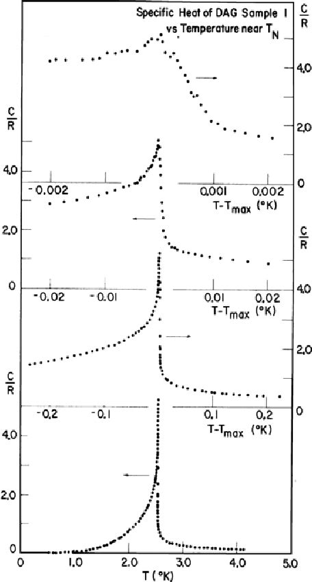 Figure From Brazilian Journal Of Physics Sociedade Brasileira De