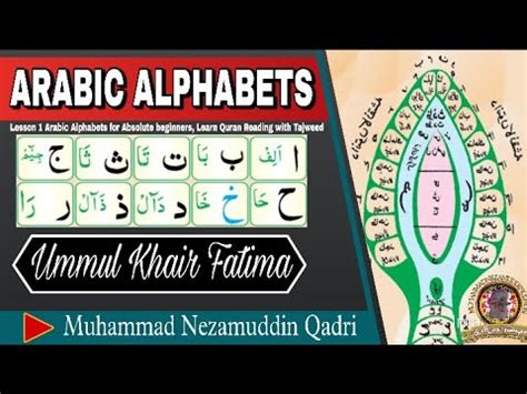 Lesson 1 Arabic Alphabets For Absolute Beginners Learn Quran Reading