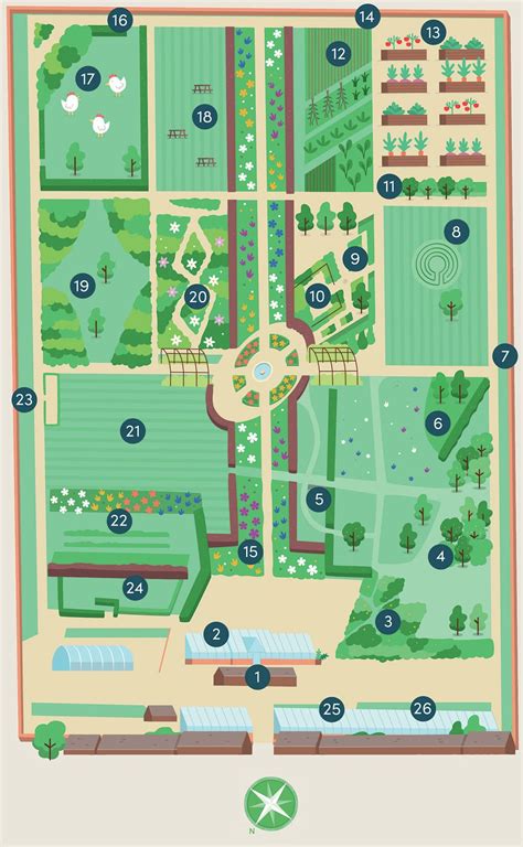 garden map helmsley walled garden