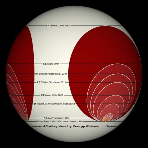 Moment Magnitude Scale Earthquakes