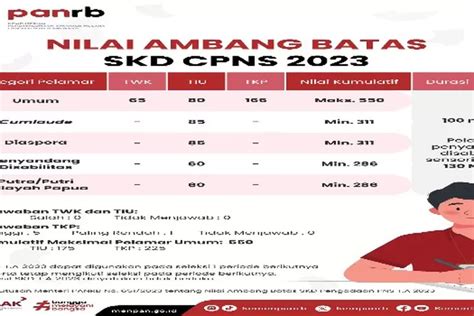 Pelamar Cpns 2023 Simak Nilai Ambang Batas Skd Dan Jumlah Soal Semua