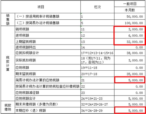 进项税额都大于销项税额了，怎么还要交税？莫不是哪里出错了？！ 知乎