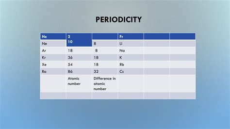 Ppt Unit 4 The Periodic Table Of Elements Powerpoint Presentation