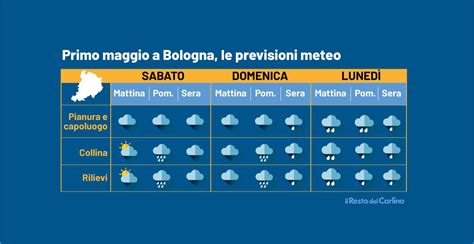 Previsioni Meteo Bologna Weekend Del Primo Maggio Tra Pioggia E