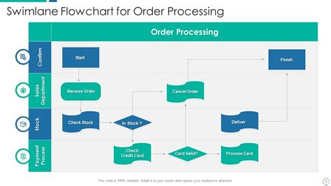 Swimlane Flowchart Powerpoint Ppt Template Bundles | Presentation Graphics | Presentation ...