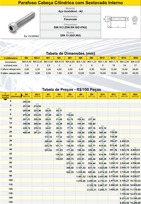 Parafuso CabeÇa CilÍndrica Inox Sext Interno Ma Parafusos Parafusos Allen Casa De