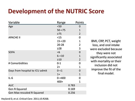 Optimizing Nutrition Support In Critically Ill And Surgical Cancer Patients