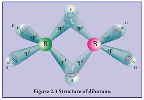 Diborane Preparation Properties Structure Uses