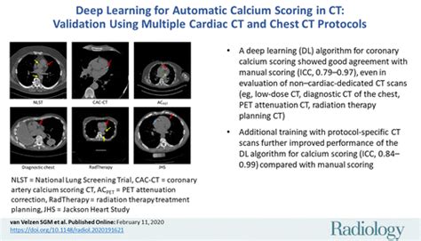 Deep Learning For Automatic Calcium Scoring In CT Validation Using