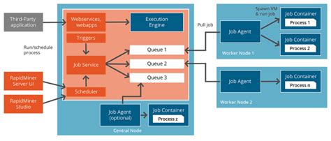 Rapidminer Data Science And Enterprise Ai Solutionmetrics