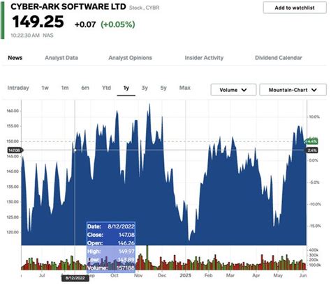 30 Strong Buy Stocks From Top Wall Street Analysts Tipranks Business Insider