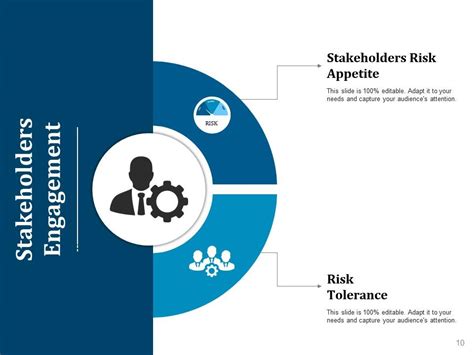 Risk Management Process Steps Powerpoint Presentation Slides