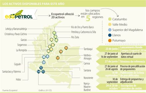 Ecopetrol ofreció 20 activos de exploración en cinco zonas del país