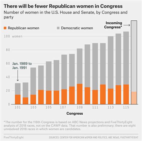 Ethnic Makeup Of United States Congress | Makeupview.co