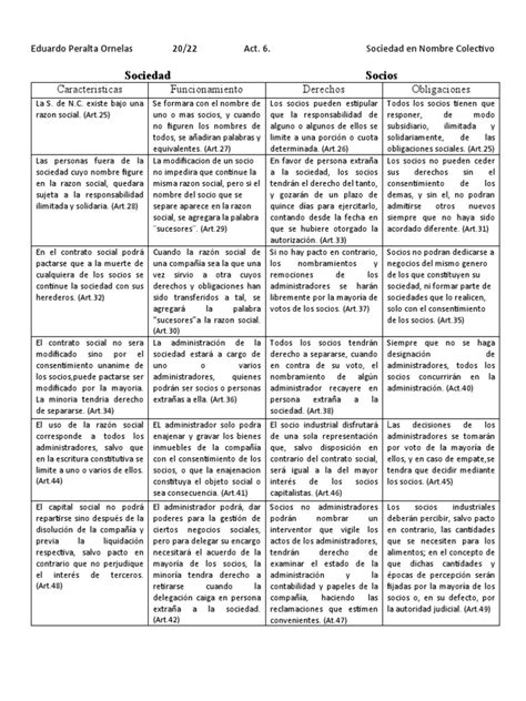 Cuadro Comparativo S De Nc 20 22 Act 6 Pdf Sociedad De