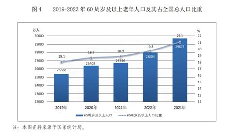 步入中度老龄化社会意味着什么 新浪财经 新浪网