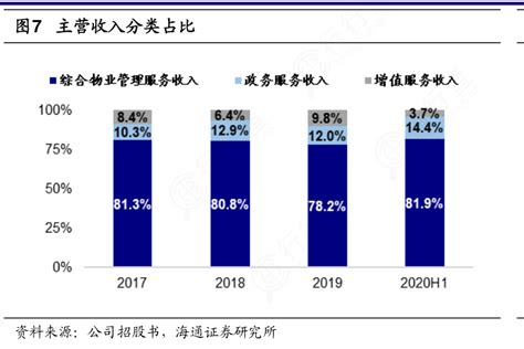 一起讨论下主营收入分类占比具体情况如何行行查行业研究数据库