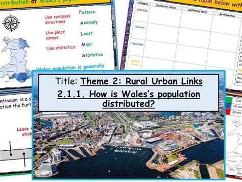 Wjec Gcse Theme 2 L1 Rural Urban Links Rural Urban Continuum