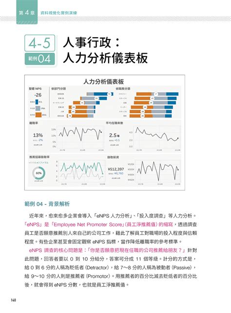 資料視覺化設計：設計人最想學的視覺化魔法 ，將枯燥數據變成好看 好懂的圖表 天瓏網路書店