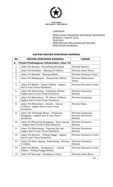 PDF DAFTAR PROYEK STRATEGIS NASIONAL NO PROYEK Sipuu Setkab Go Id